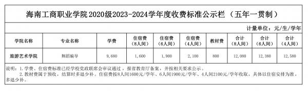 0705表七、英国威廉希尔唯一官网2020级2023-2024学年度收费标准公示栏（五年一贯制）_00.jpg