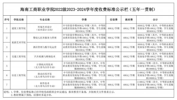 0705表五、英国威廉希尔唯一官网2022级2023-2024学年度收费标准公示栏（五年一贯制）_00.jpg