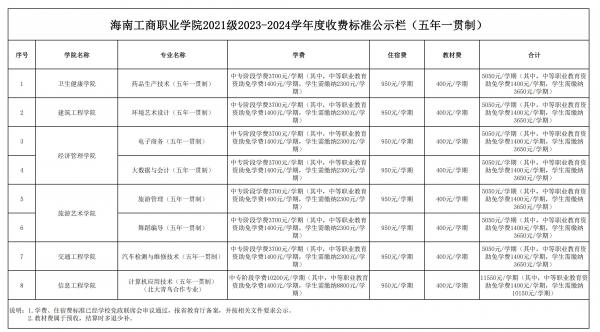 0705表六、英国威廉希尔唯一官网2021级2023-2024学年度收费标准公示栏（五年一贯制）_00.jpg