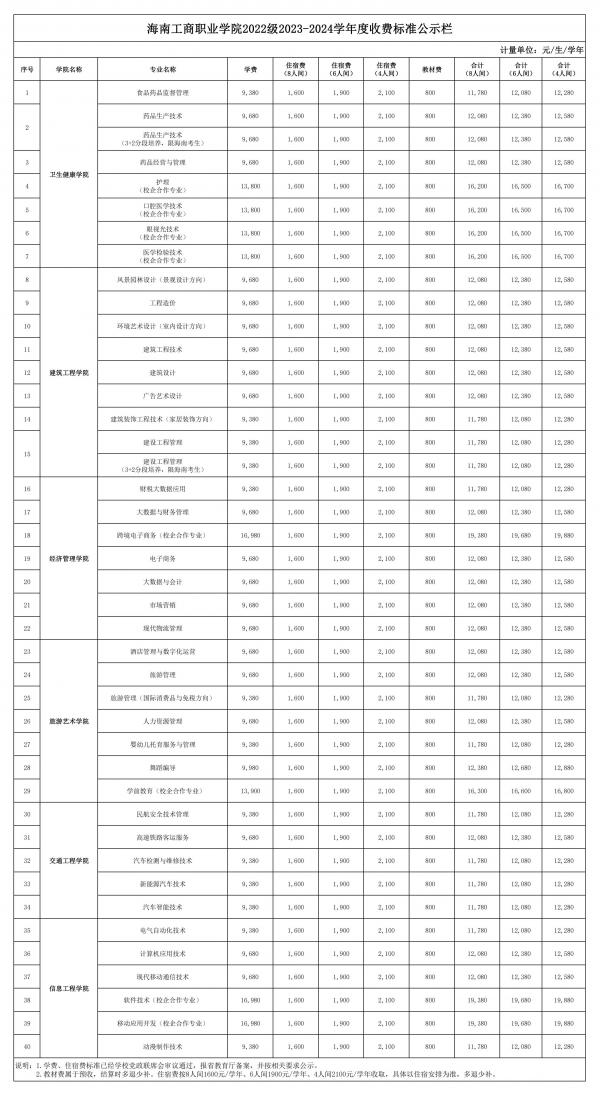 0628表二、英国威廉希尔唯一官网2022级2023-2024学年度收费标准公示栏_00.jpg